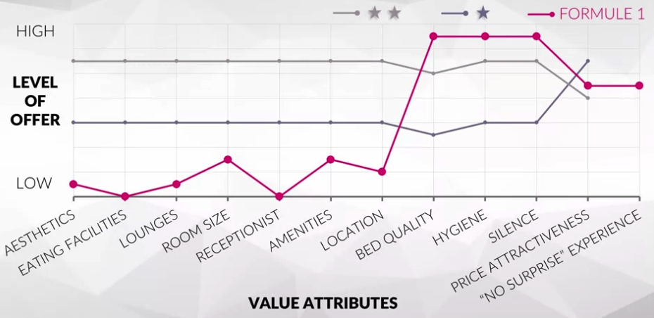 Value curve