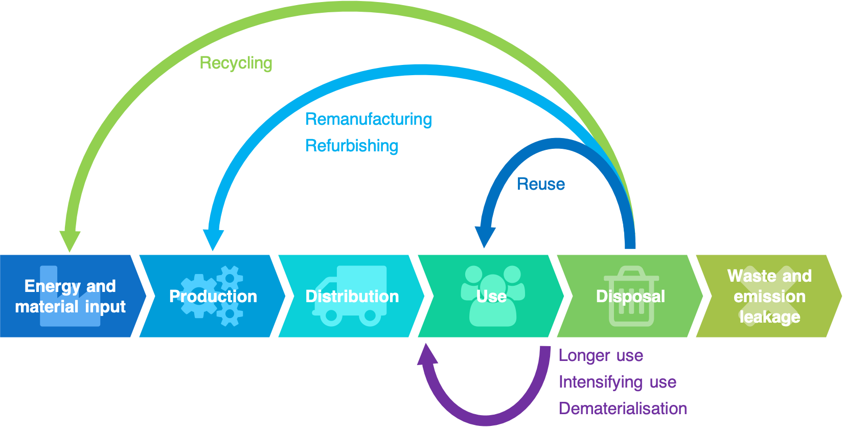 Circular economy diagram