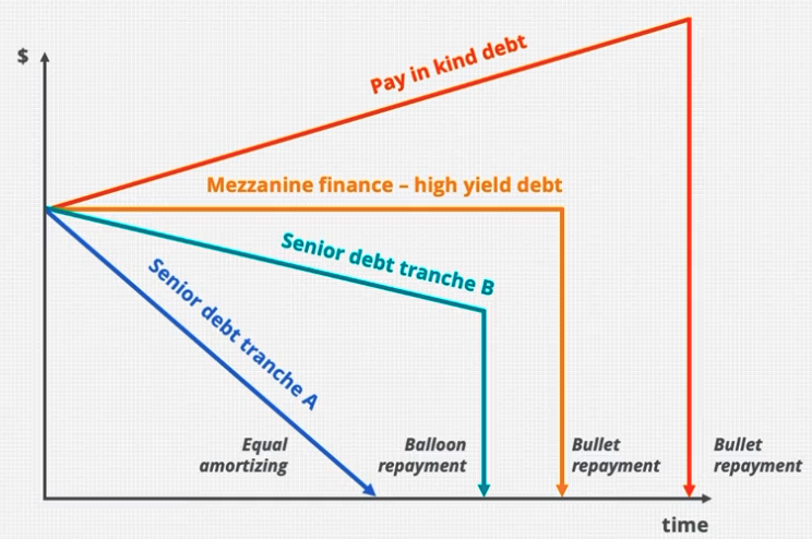 Debt Comparison