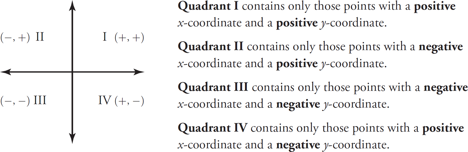 Quadrants