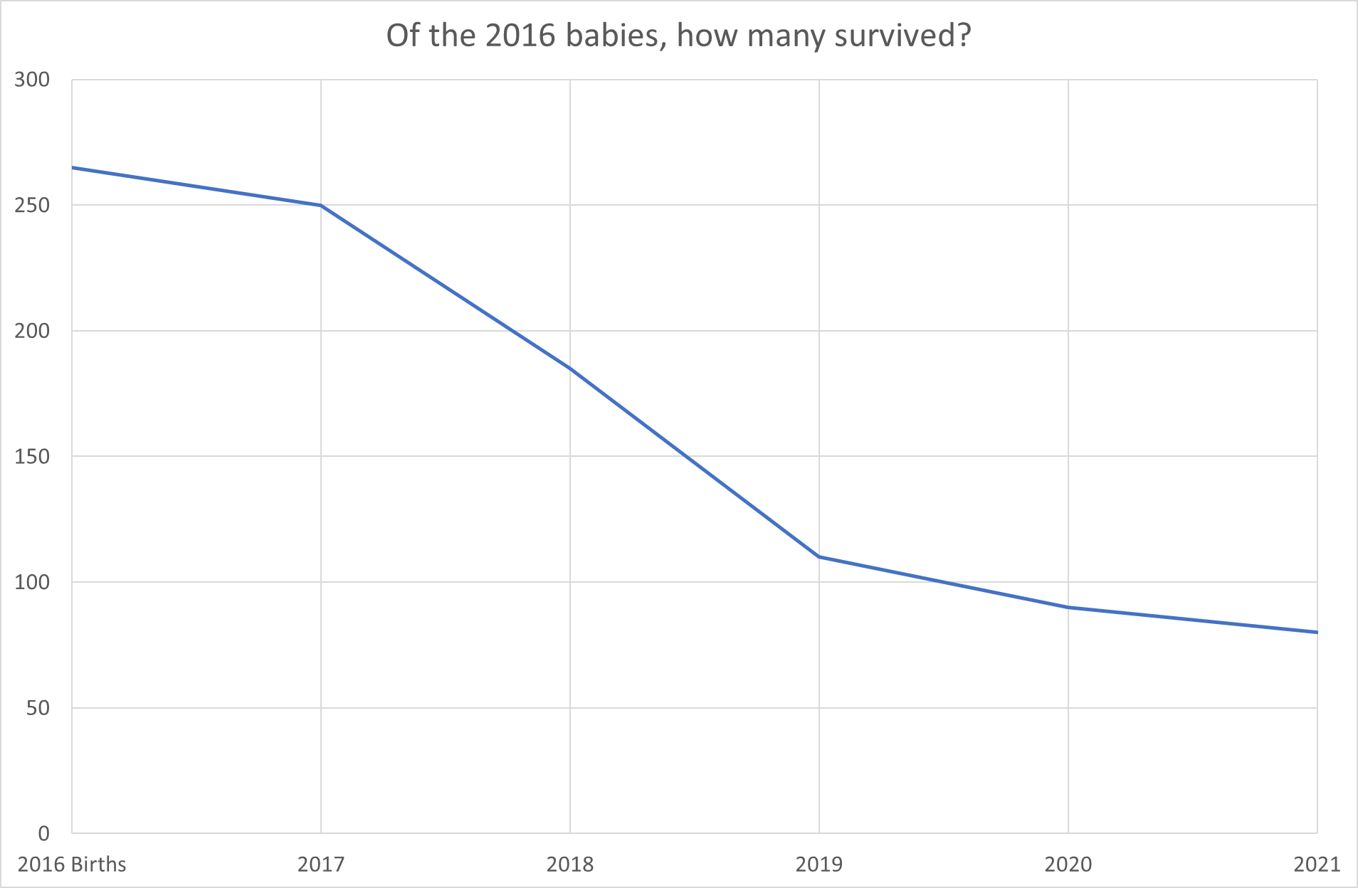 Survival of 2016 companies