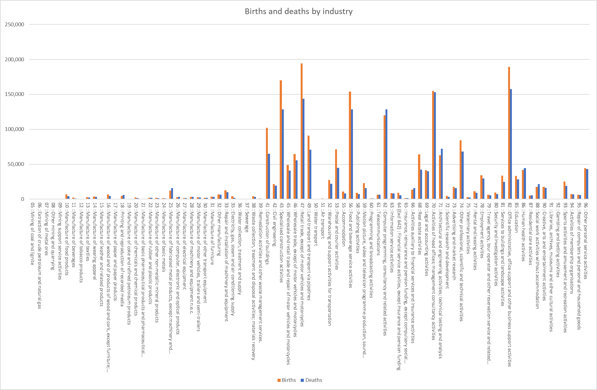 Births and deaths