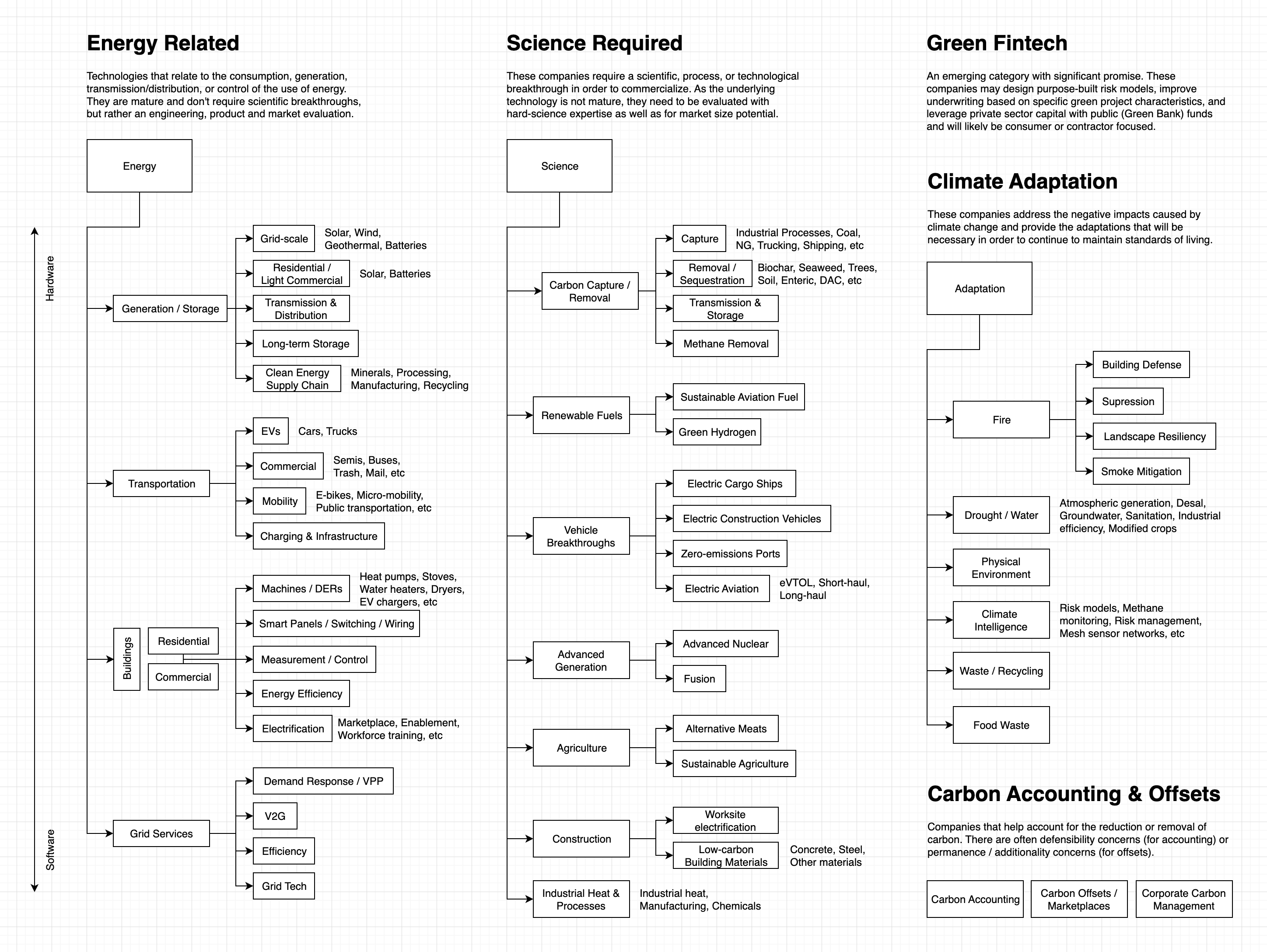 Taxonomy