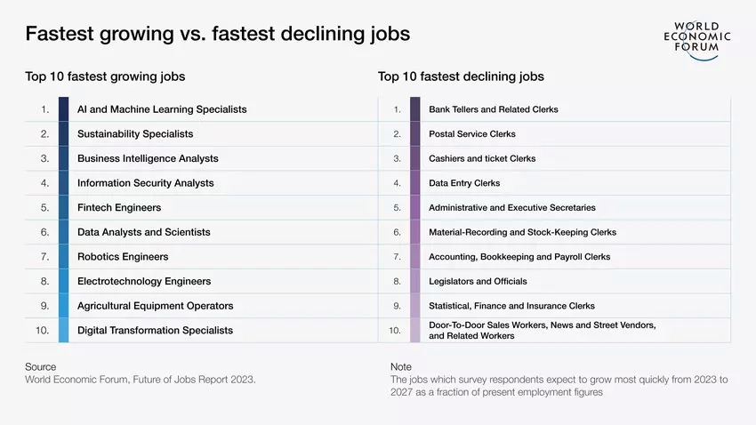 AI jobs