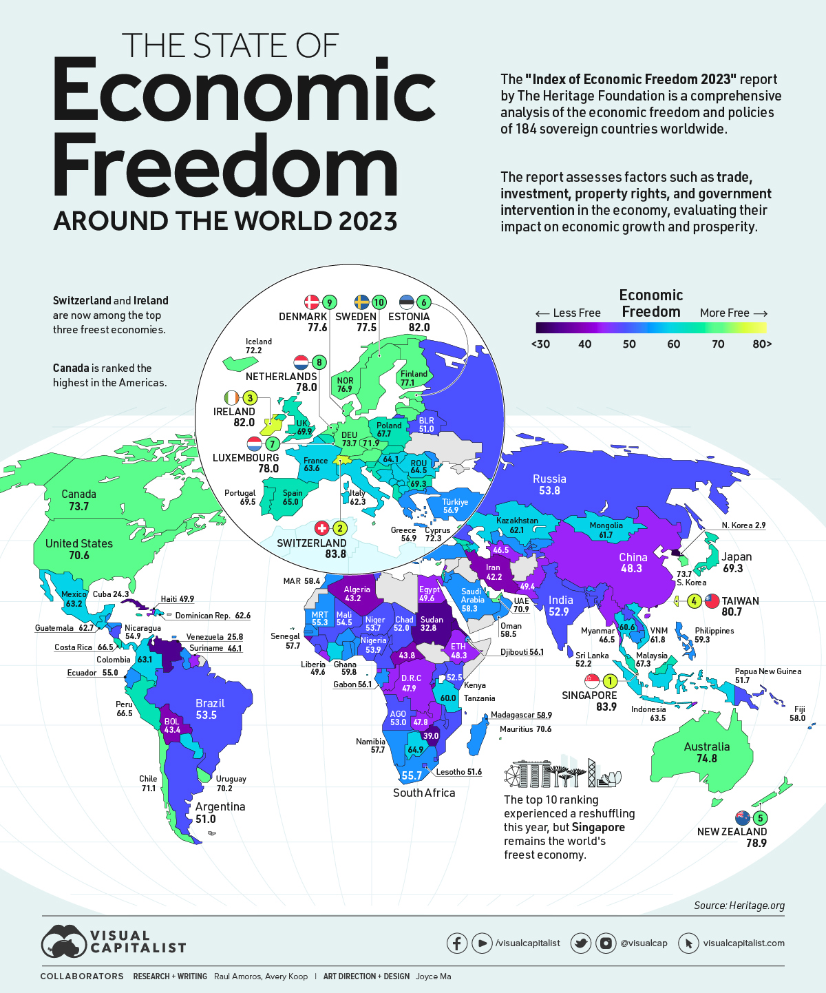 Economic freedom