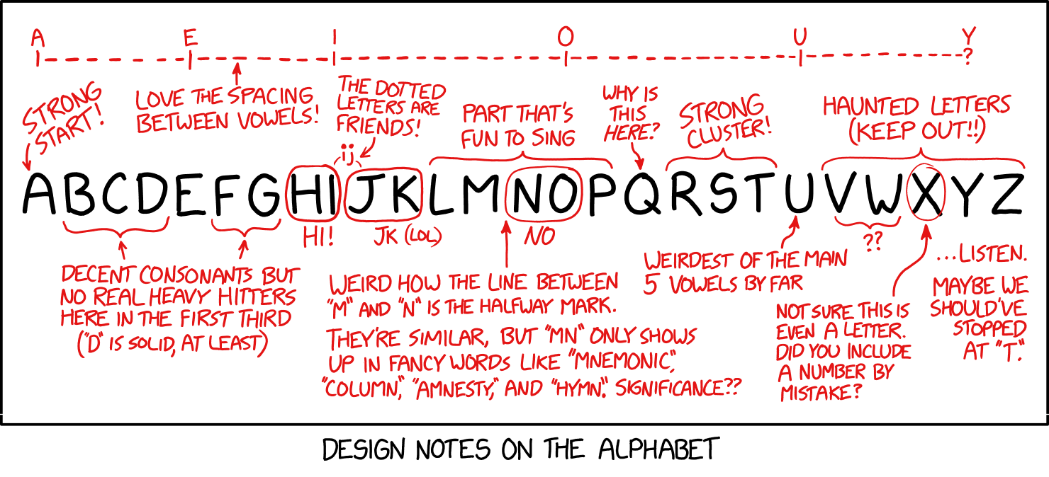 xkcd alphabet