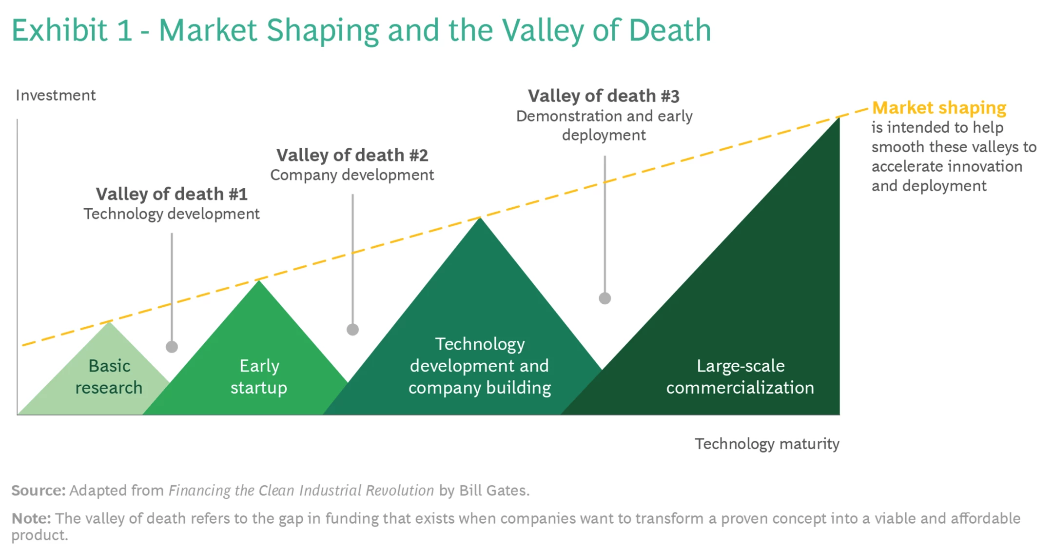 Valley of Death