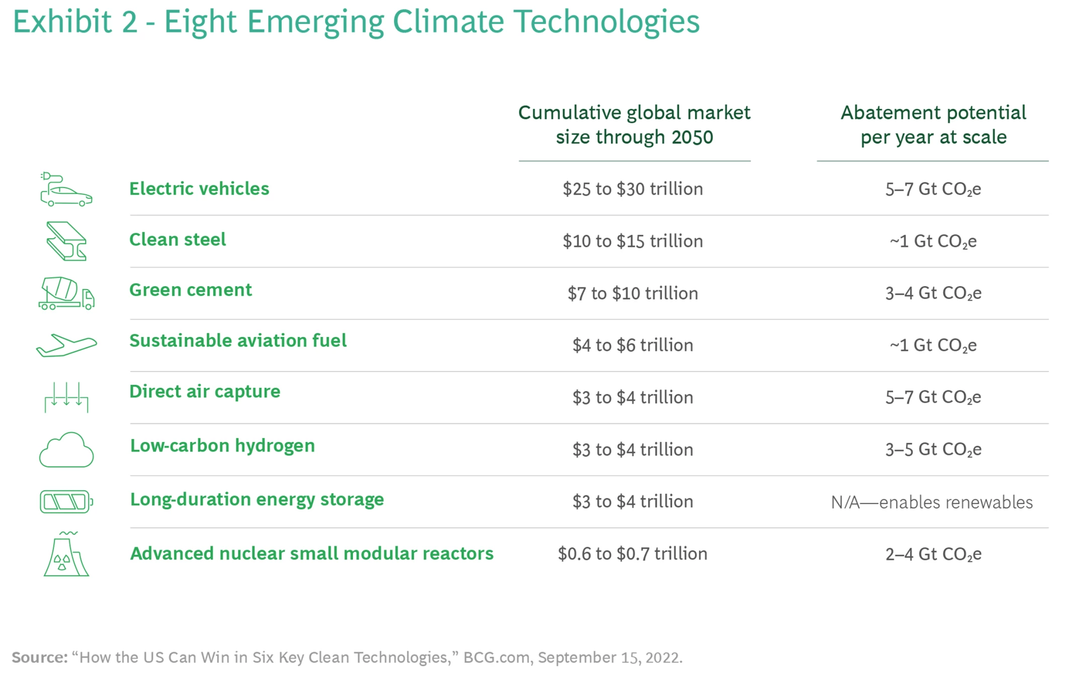 Emerging Climate Technologies