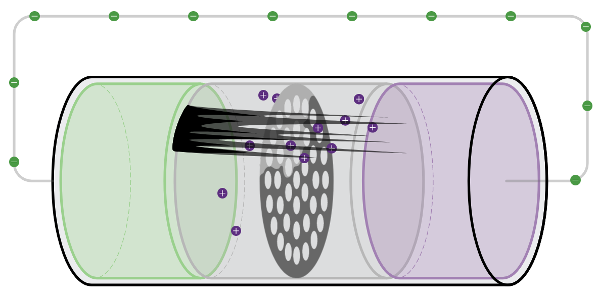 Lithium Battery Charging