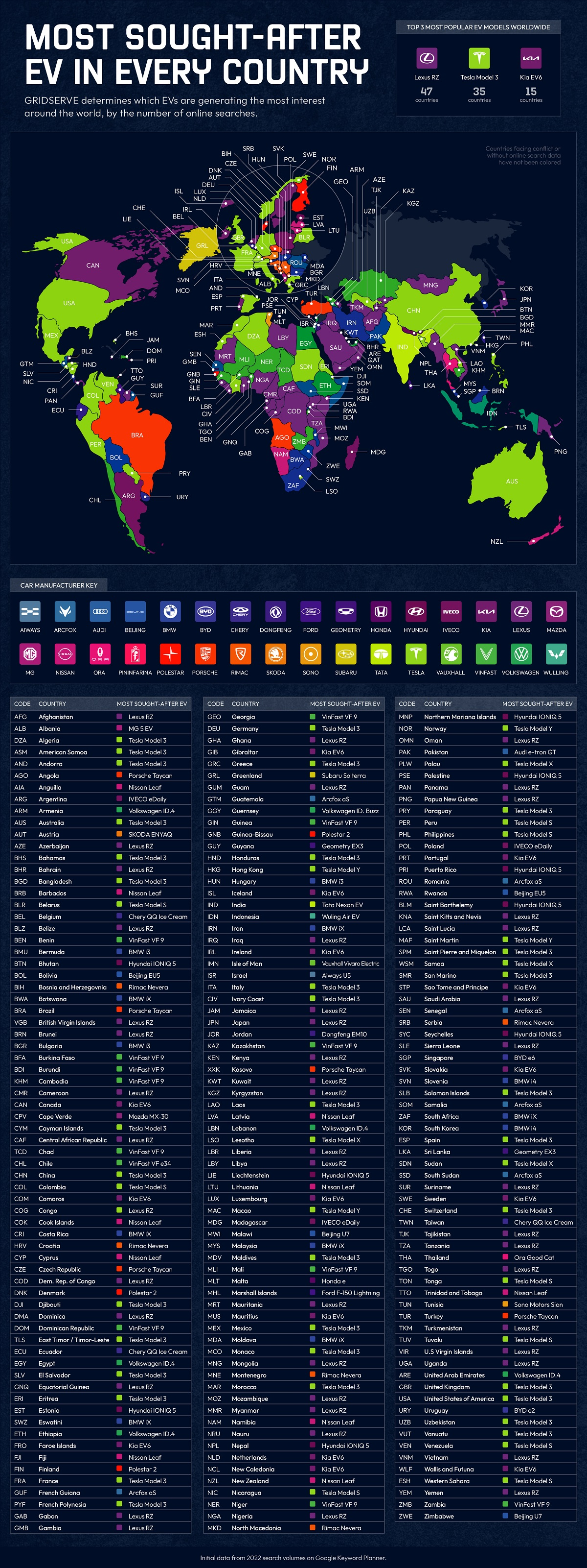 EVs by country