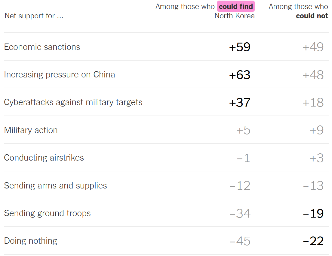 Democracy stats