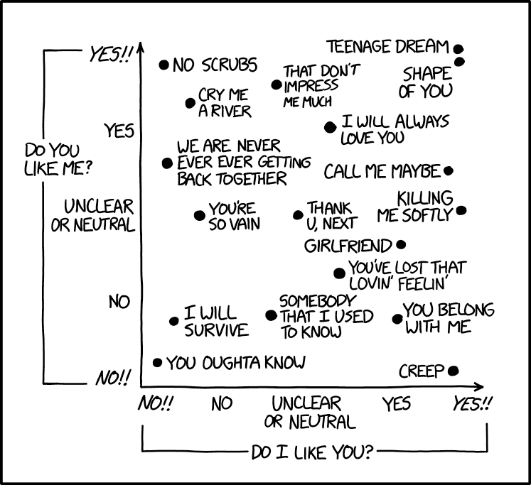 XKCD love songs