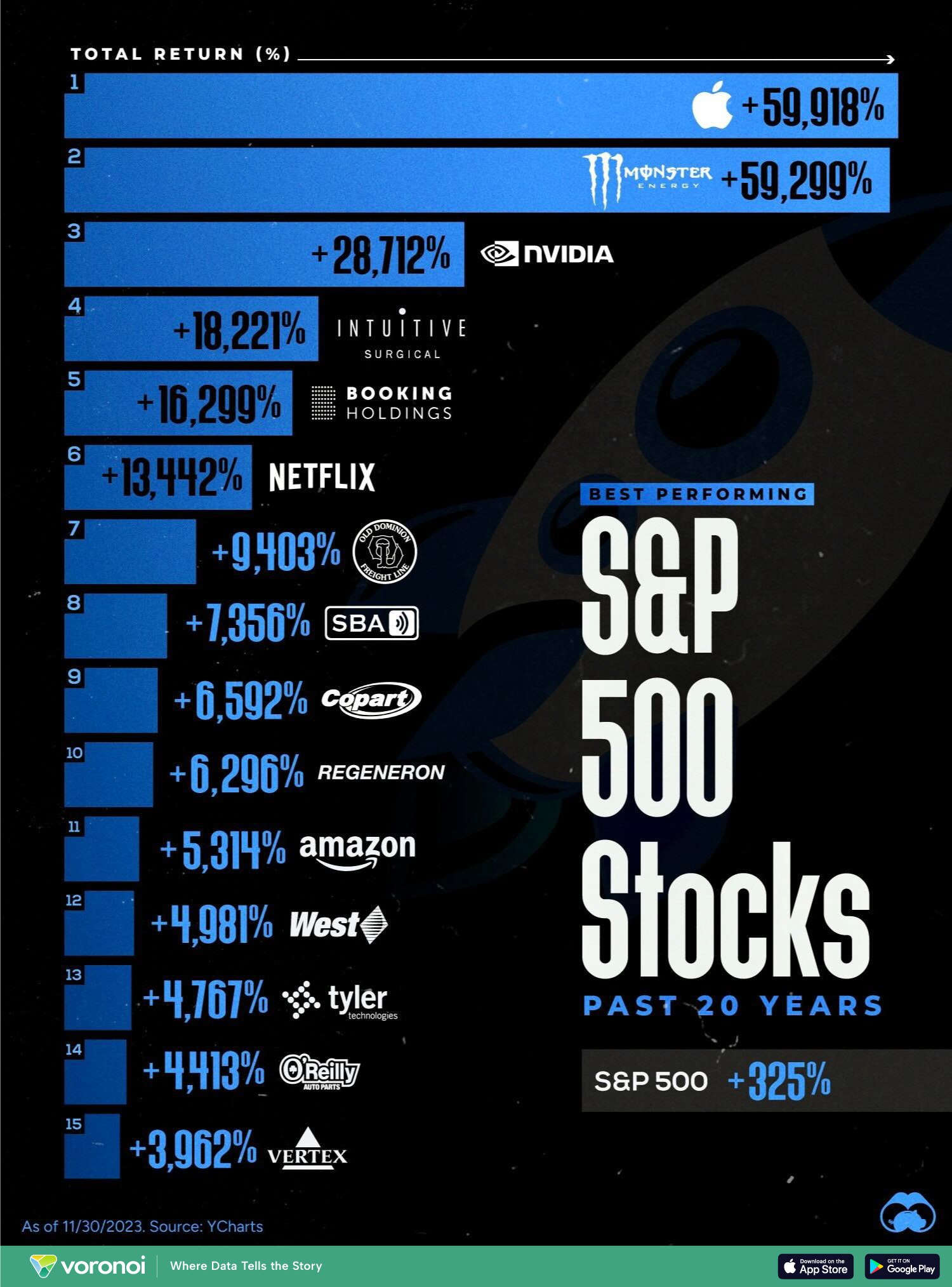 S&P returns over 20 years