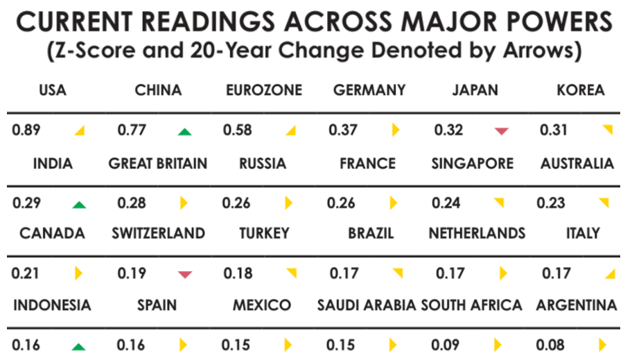 power index