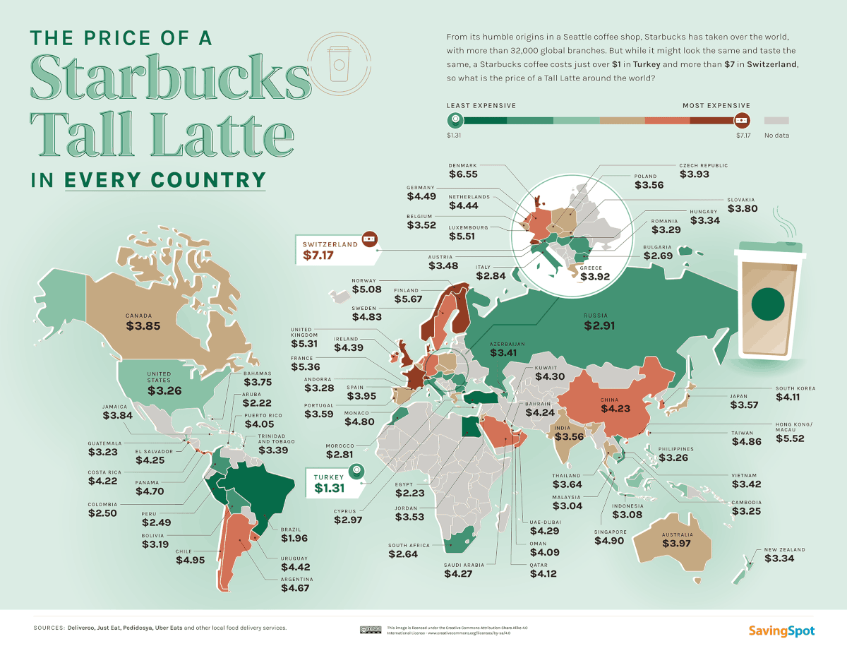 Starbucks prices