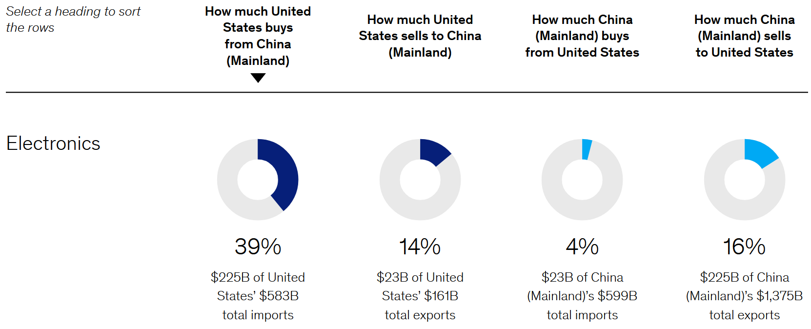 China US trade