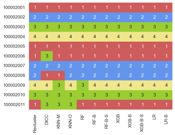 heatmap of results