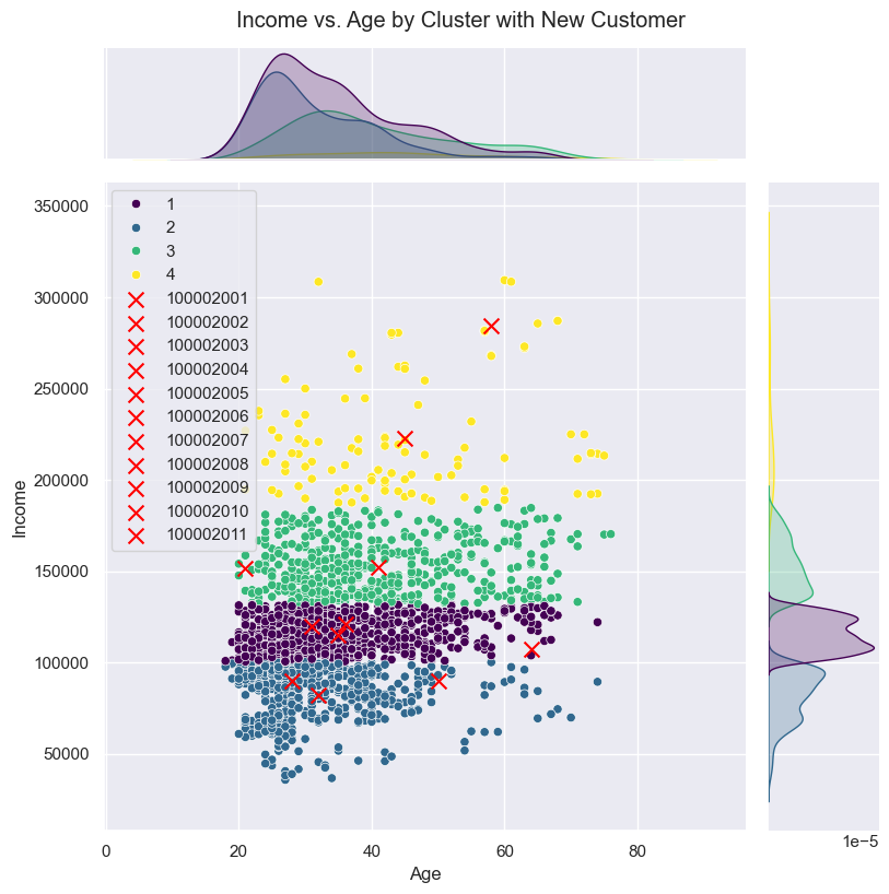 jointplot