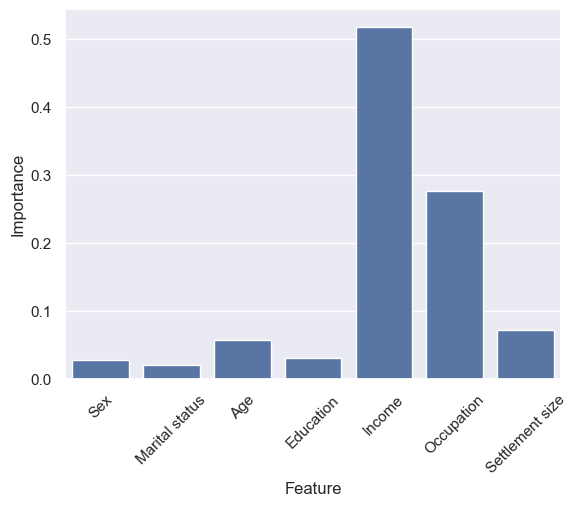 XGB feature importances