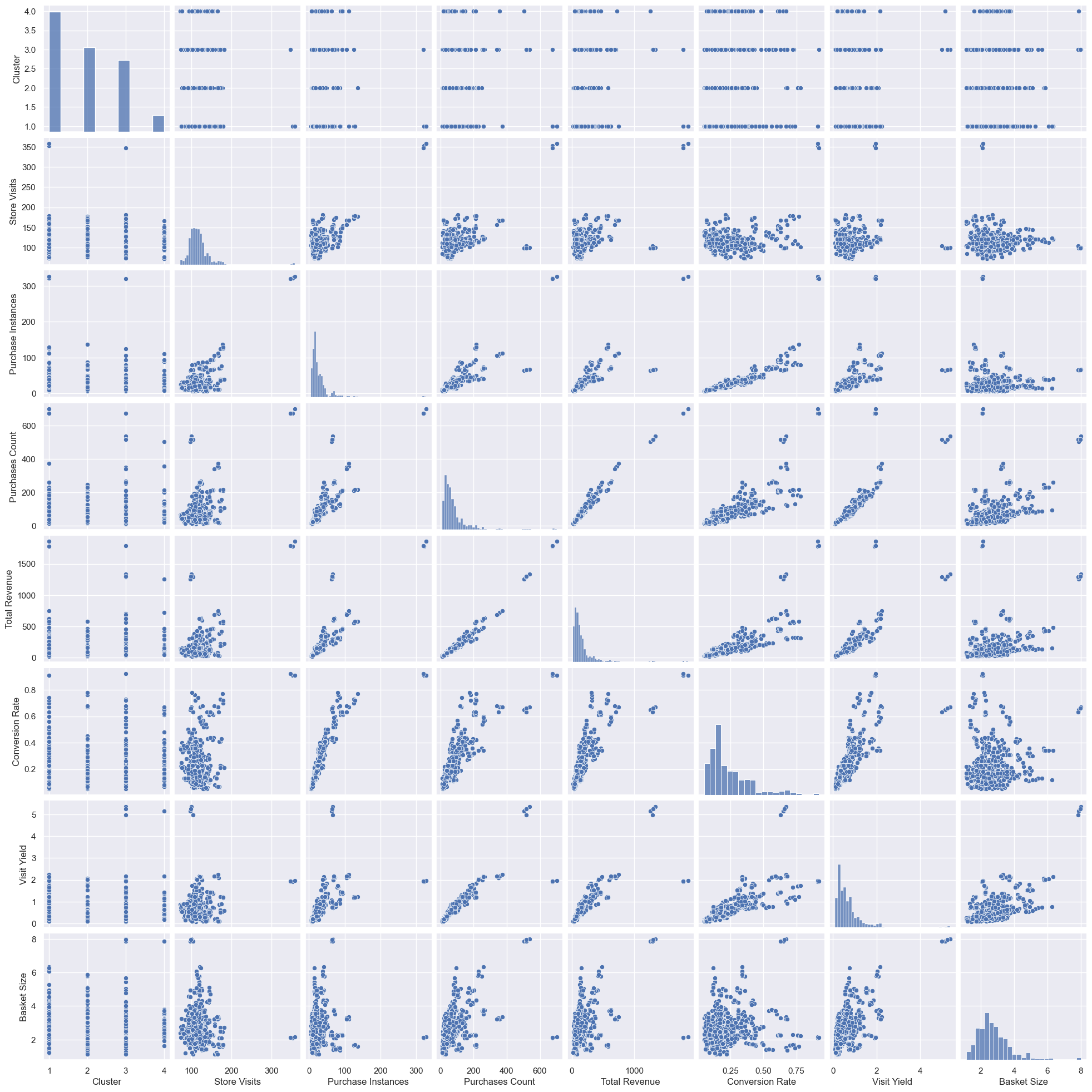 Pairplot