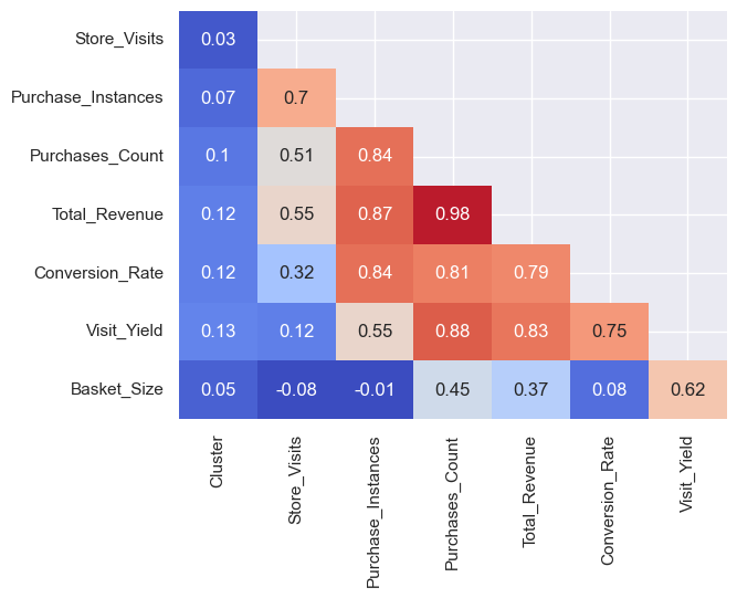 Correlations heatmap