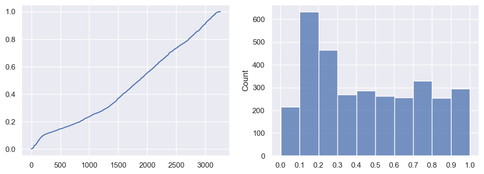 predict proba plot