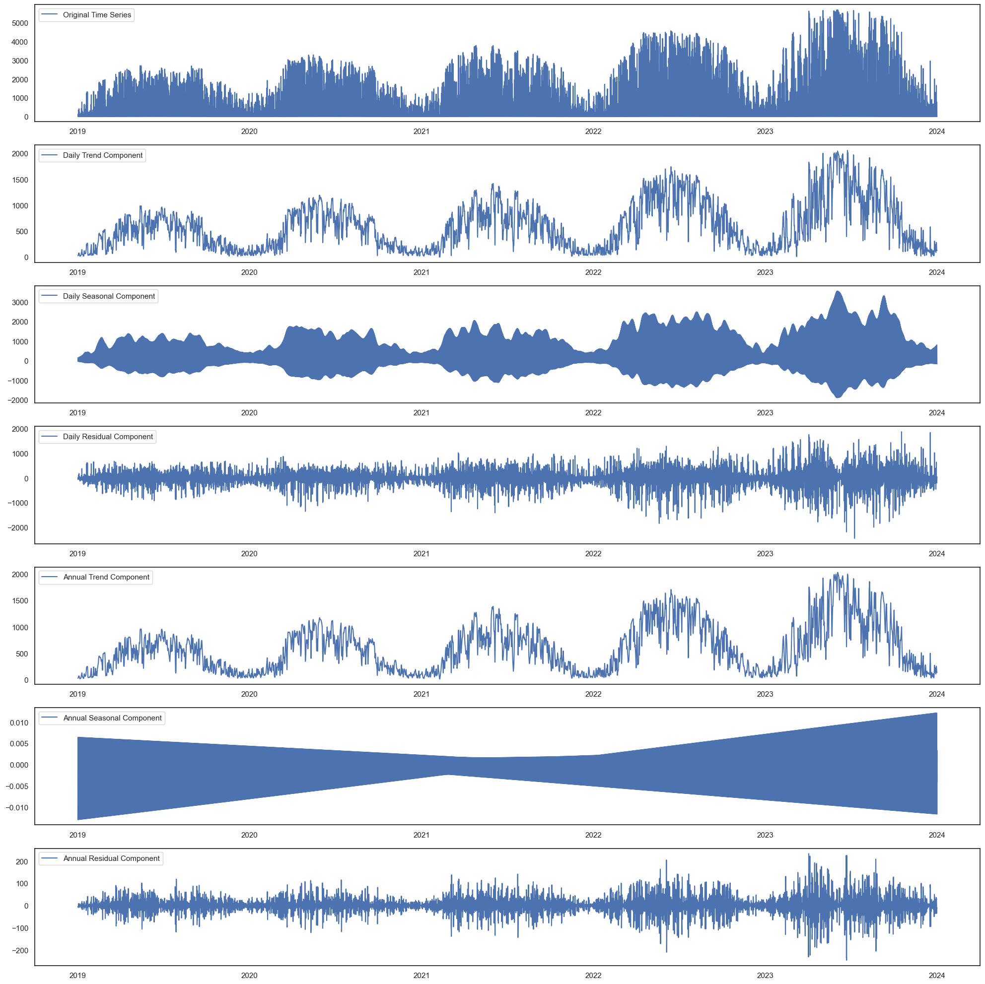 Robust STL analysis