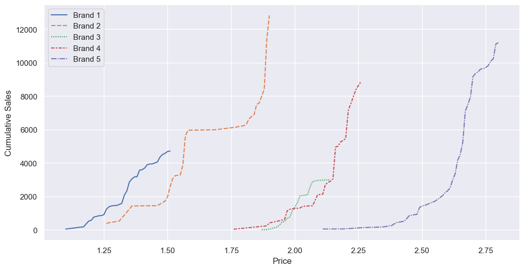 Scatter-cumulative-quantity-price