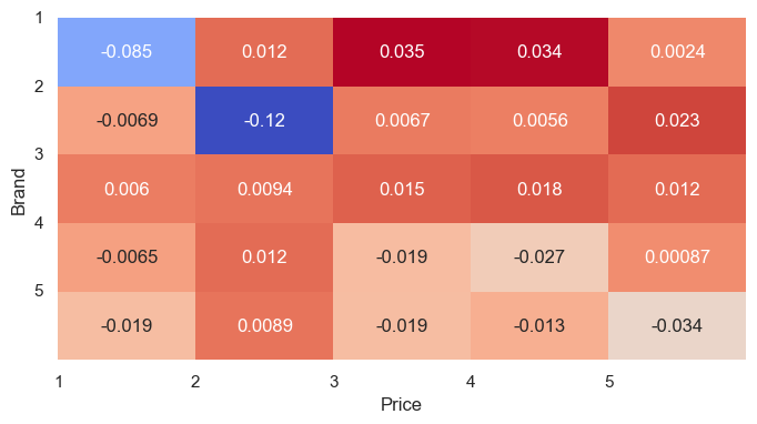 Heatmap-sales-price