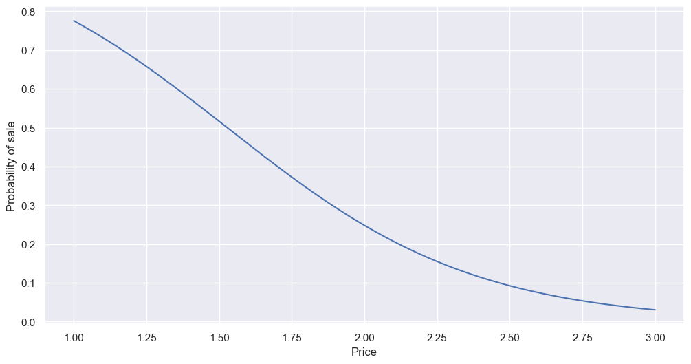 Probability