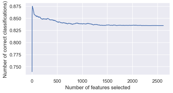 rfecv features plot