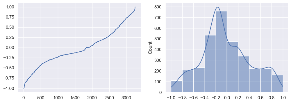 predict proba vs target plot